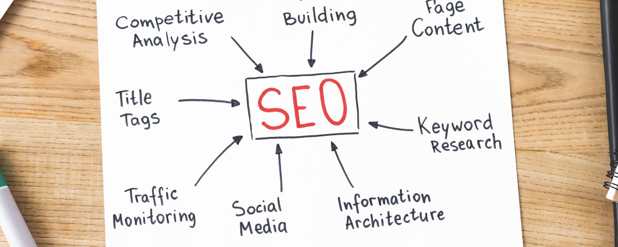 Posicionamiento SEO en Sevilla